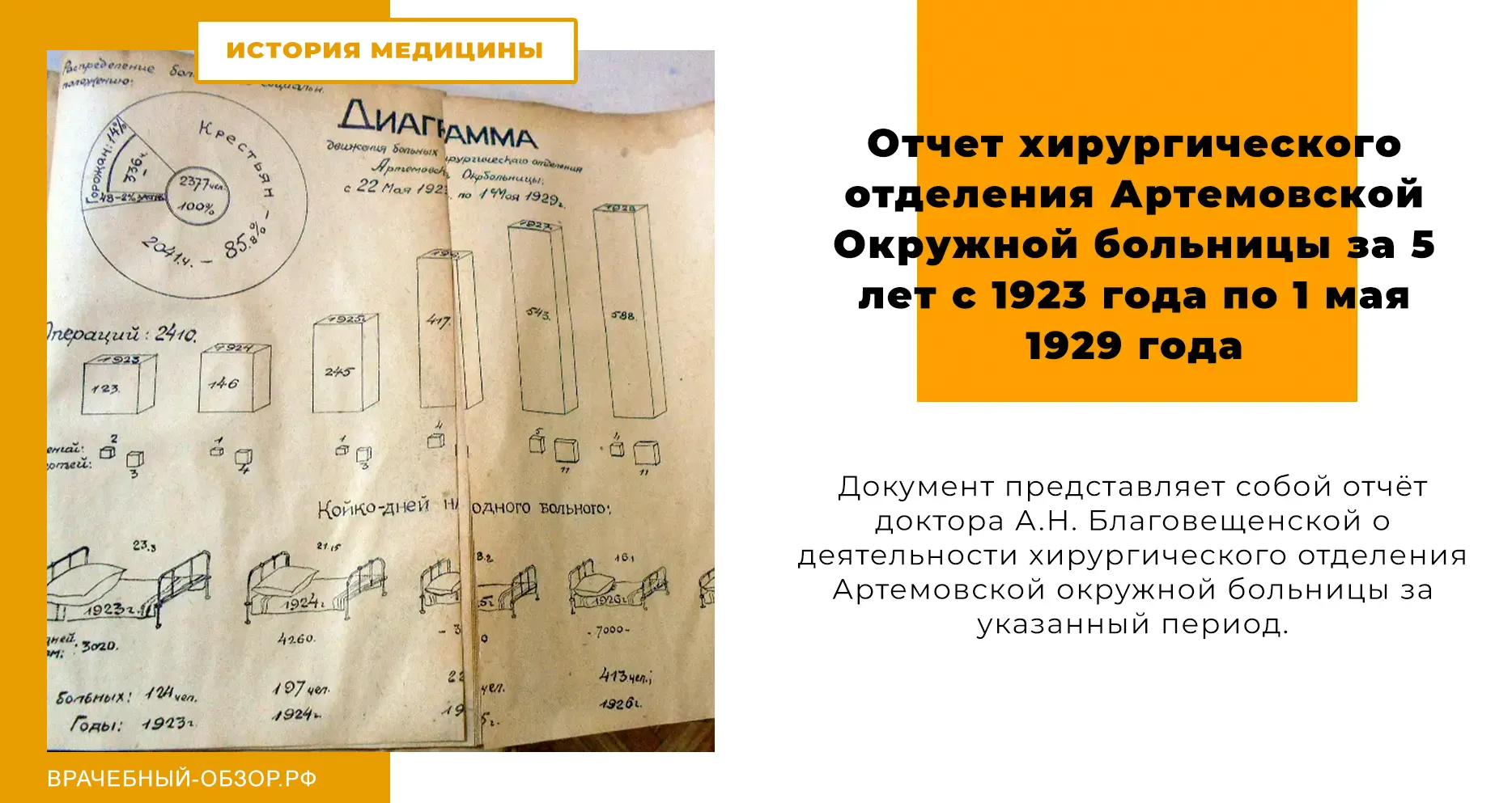 Отчет хирургического отделения Артемовской Окружной больницы за 5 лет с 1923 года по 1 мая 1929 года
